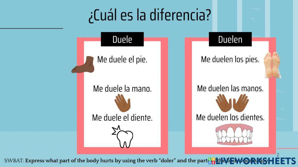 El verbo doler
