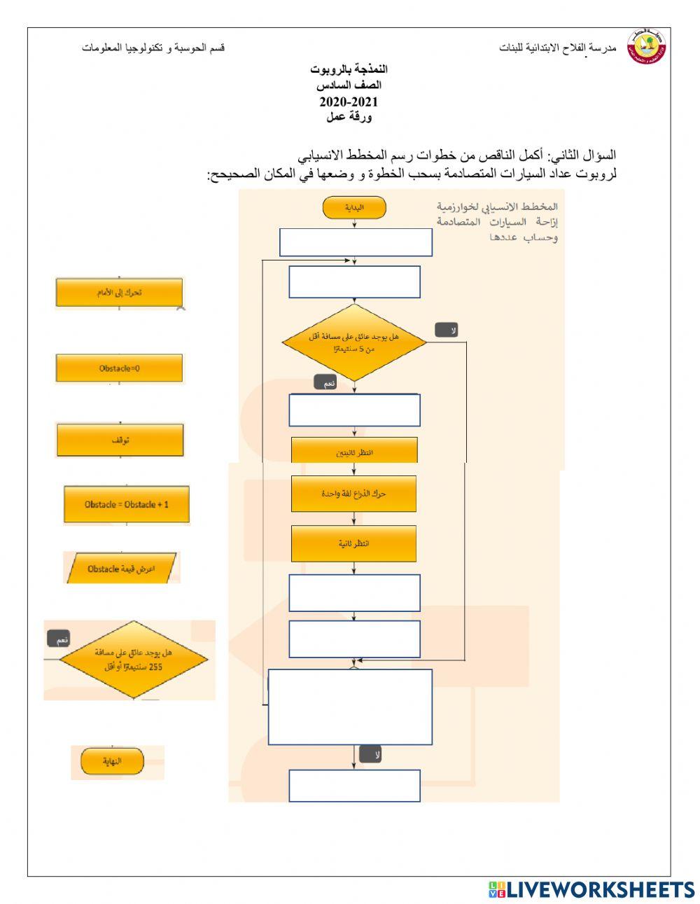 المخطط الانسيابي لعداد السيارات