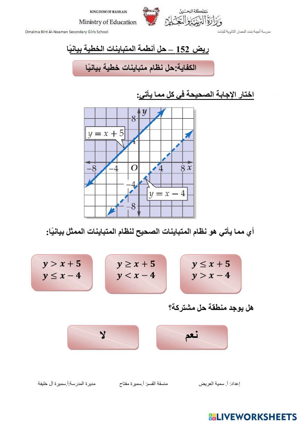 تمثيل انظمة المتباينات
