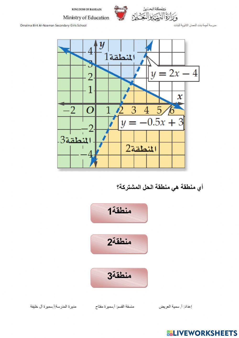 تمثيل انظمة المتباينات
