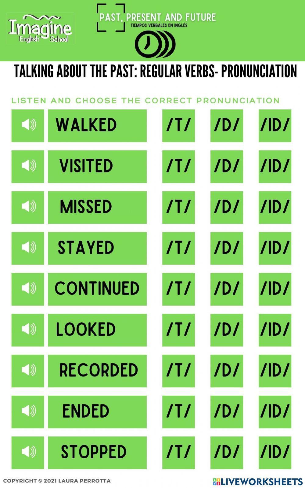 SIMPLE PAST: Regular verbs- pronunciation