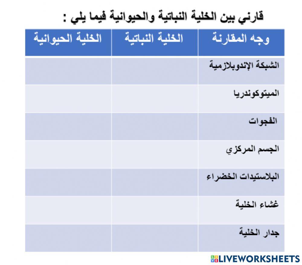 مقارنة بين الخلية النباتية والحيوانية