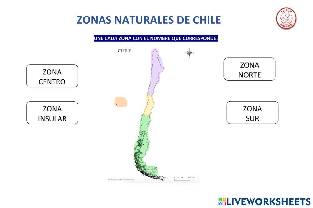 Zonas naturales de chile 2º básico