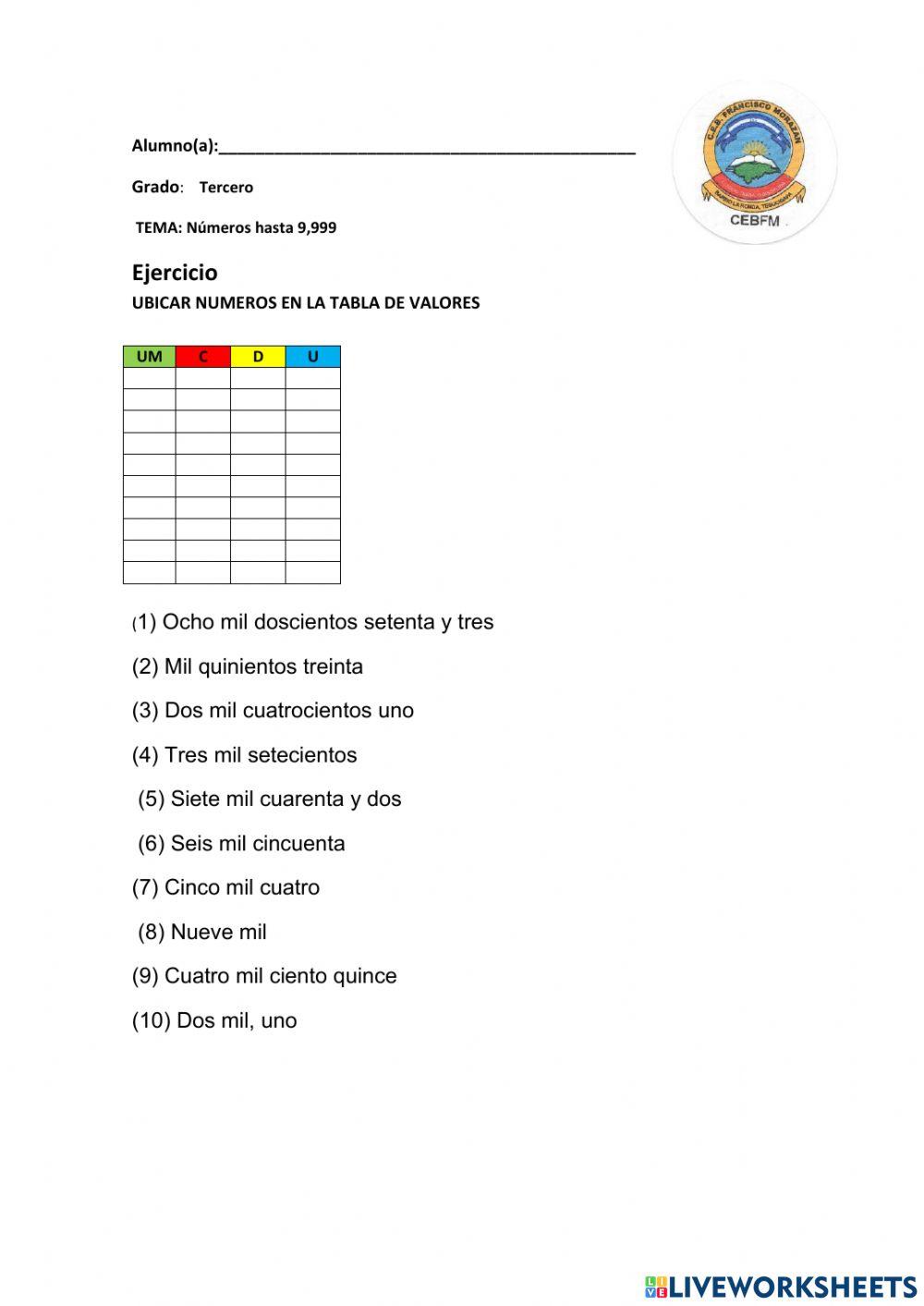Ubicamos números en la Tabla de Valores