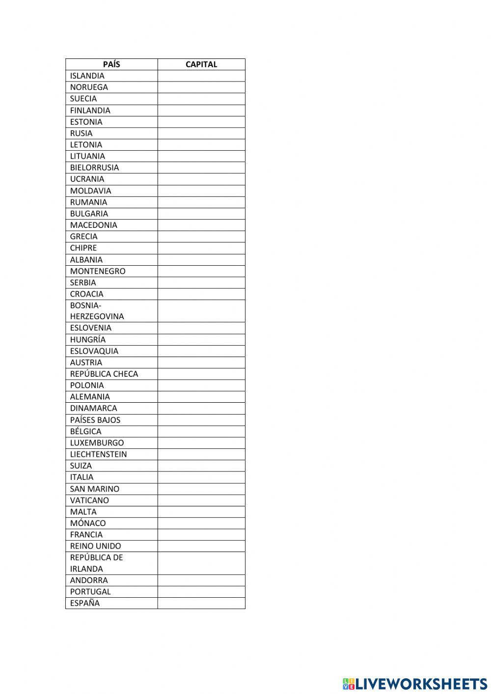 Europa, países y capitales
