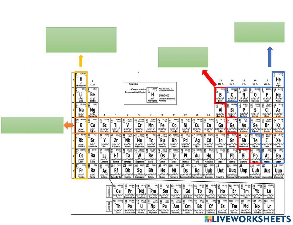La materia y sus propiedades