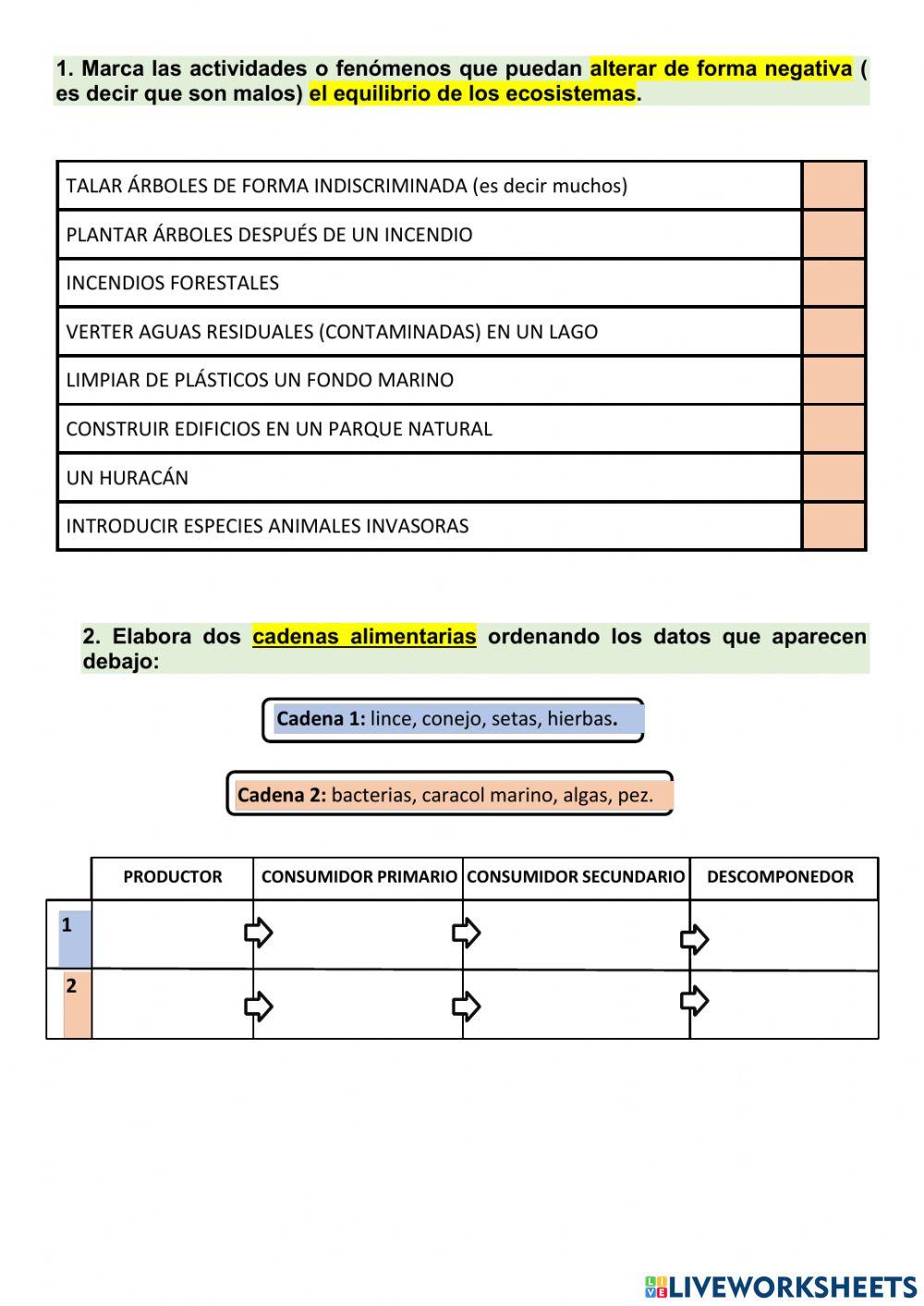 Ecosistemas y cadenas tróficas