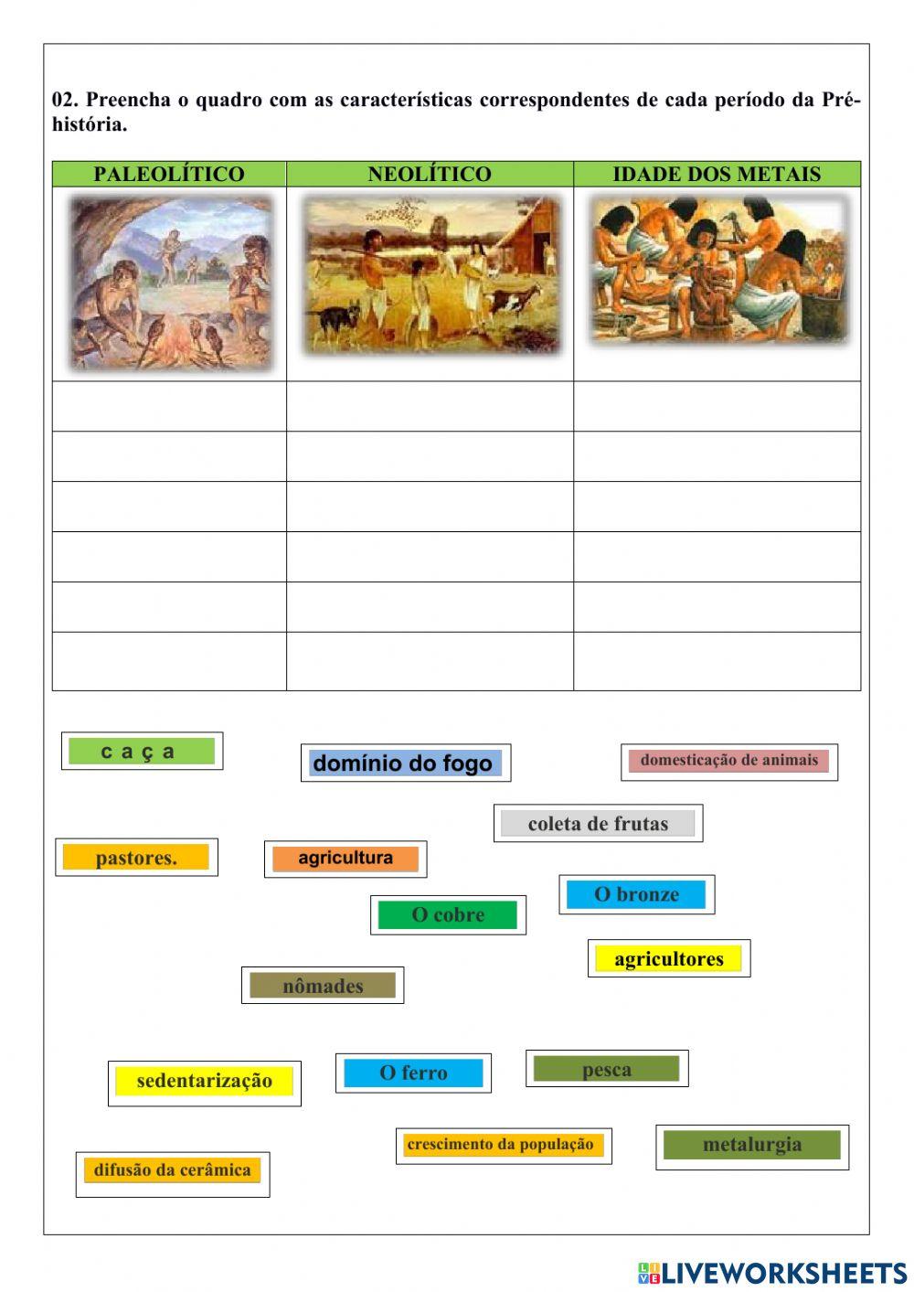 Cap. 02 – A aventura humana: primeiros tempos