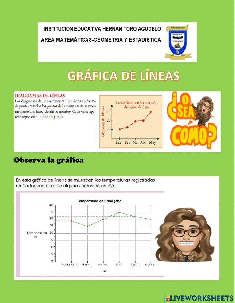 Grafica lineal