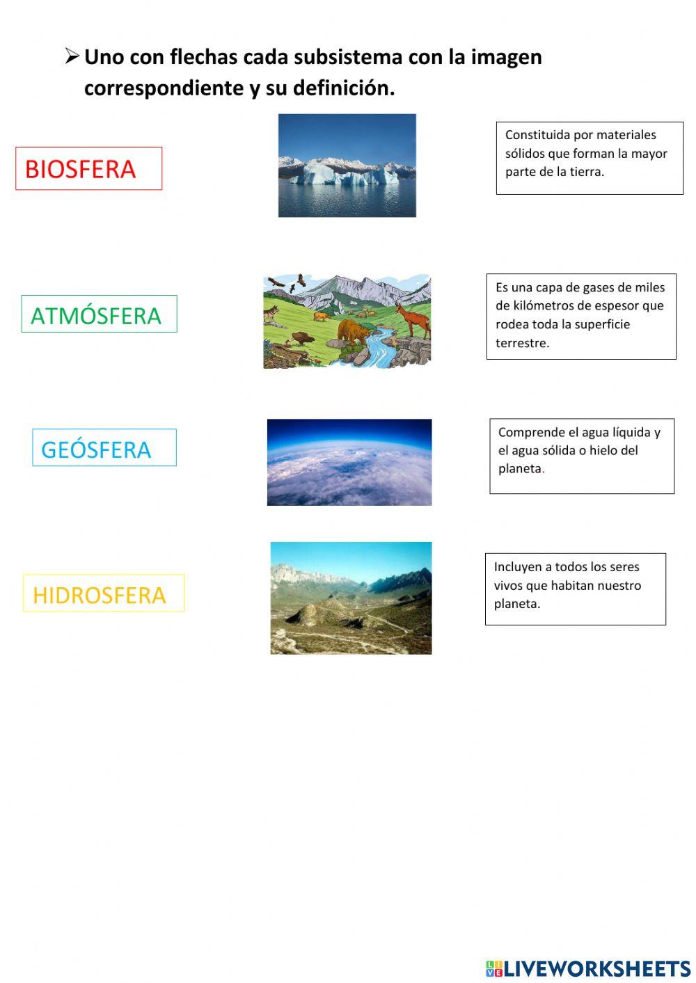 La Tierra.Subsistemas Terrestres