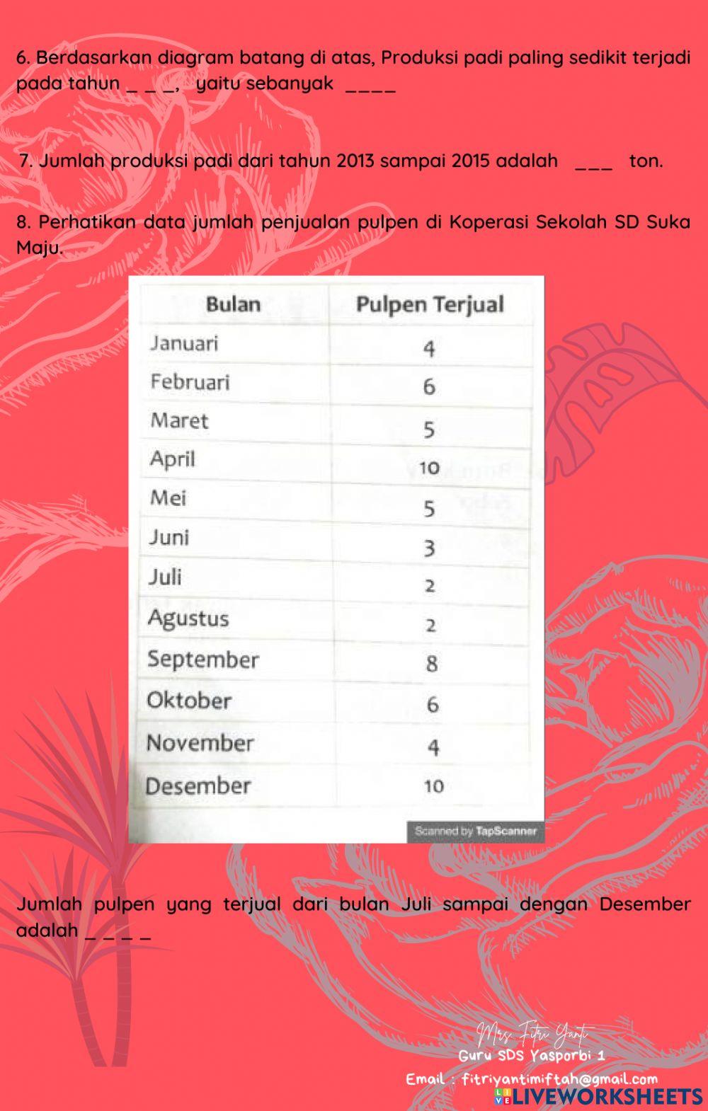 Membaca dan Menafsirkan Data Membaca dan Menafsirkan Data