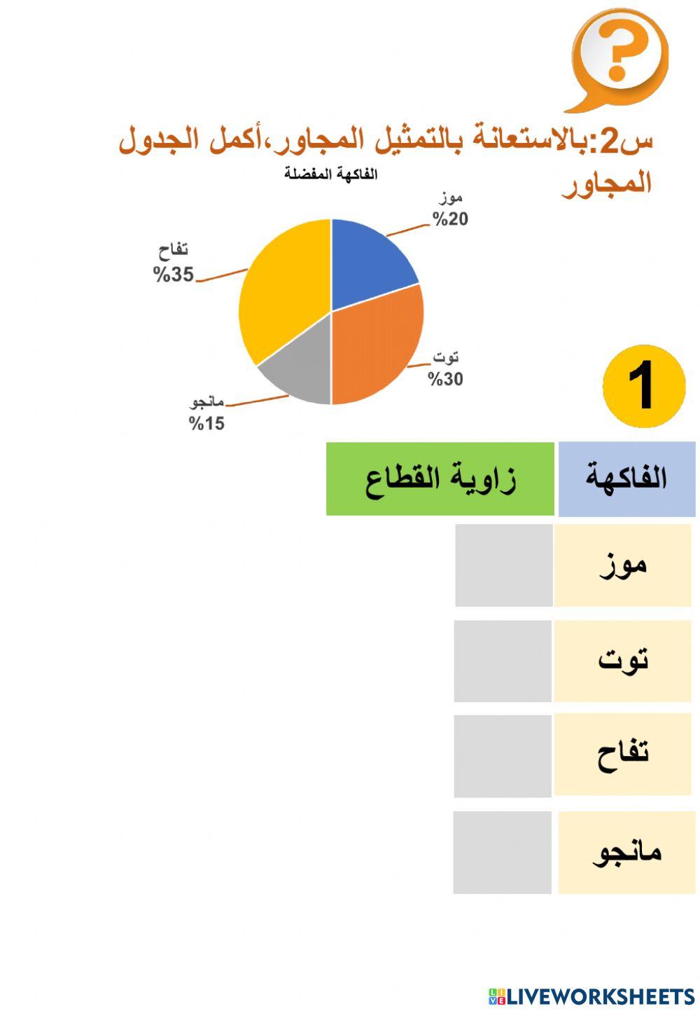 التمثيل بالقطاعات الدائرية