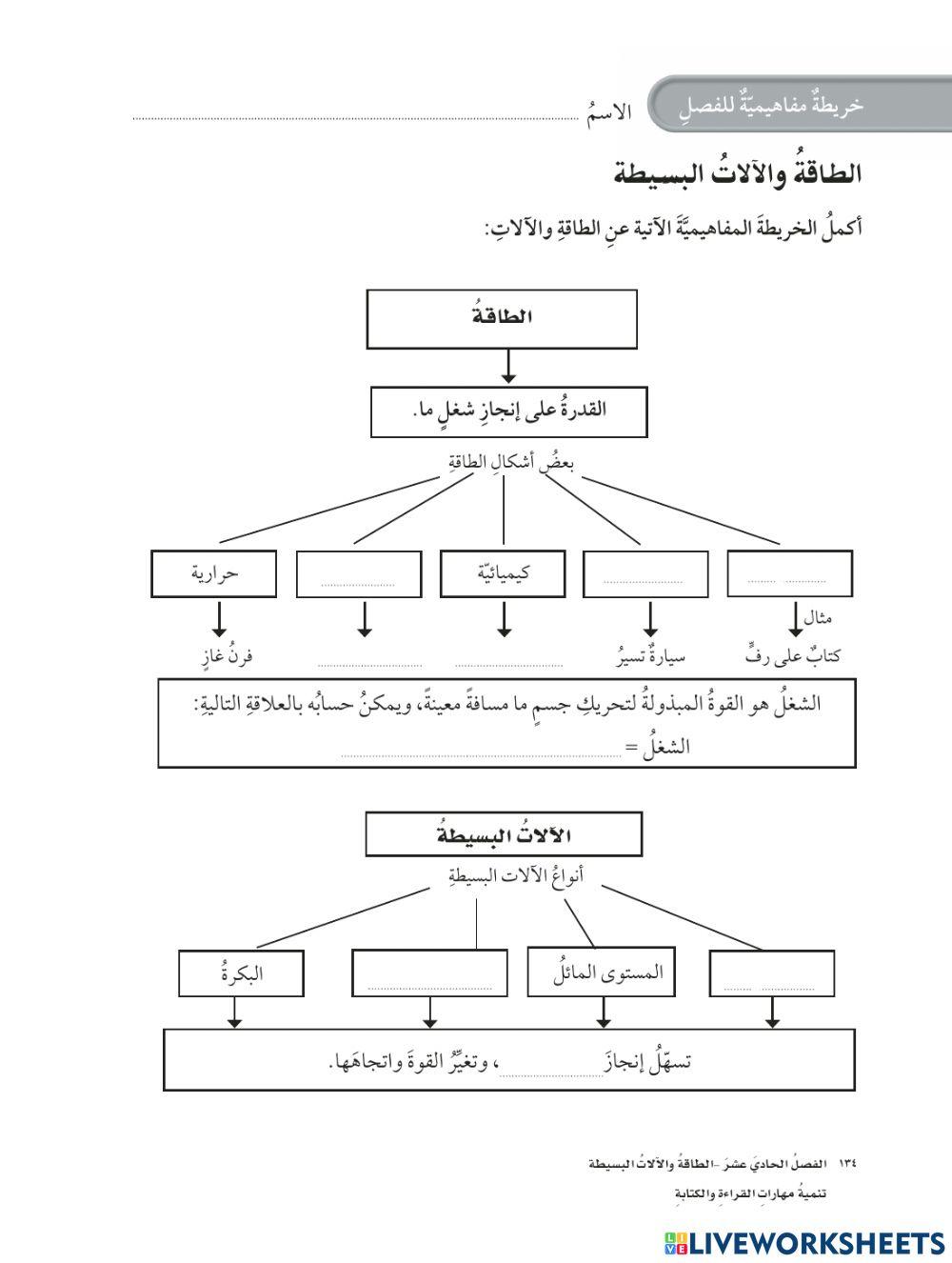 الوحدة السادسه القوىوالطاقة