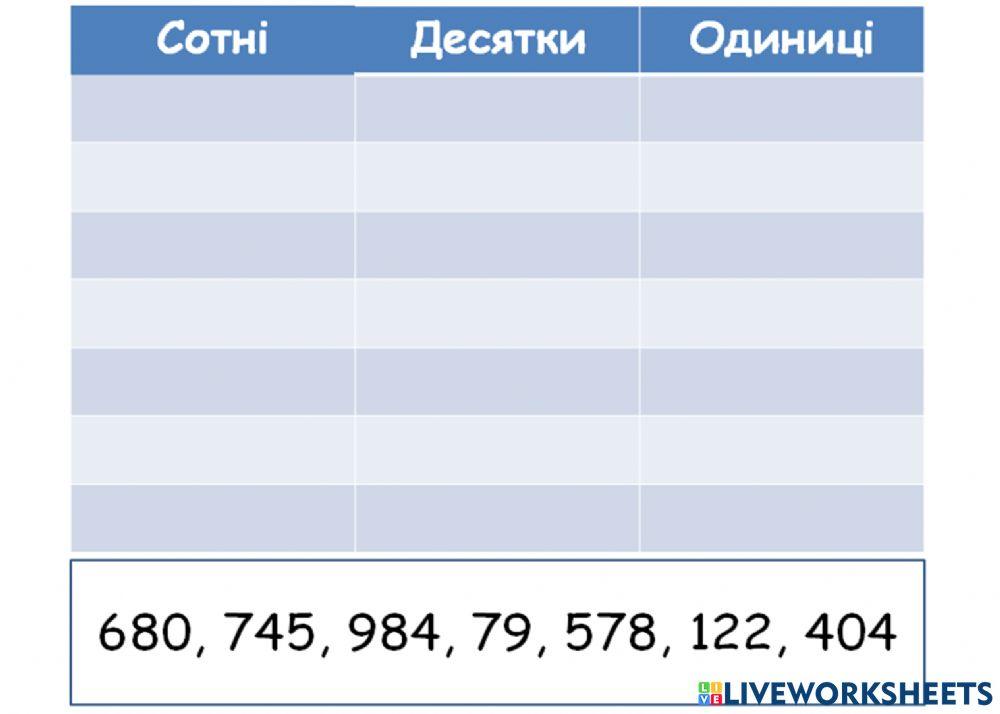 Запис і читання трицифрових чисел