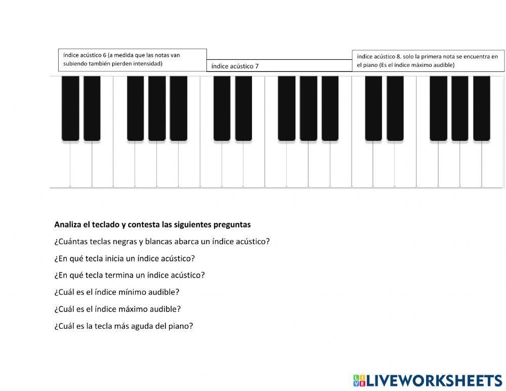 El teclado Musical I