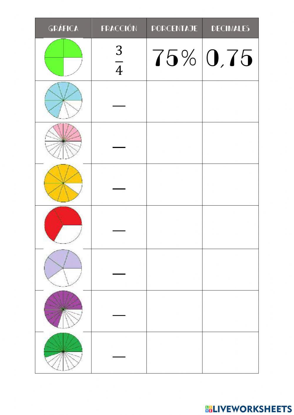 Porcentajes, fracciones y decimales