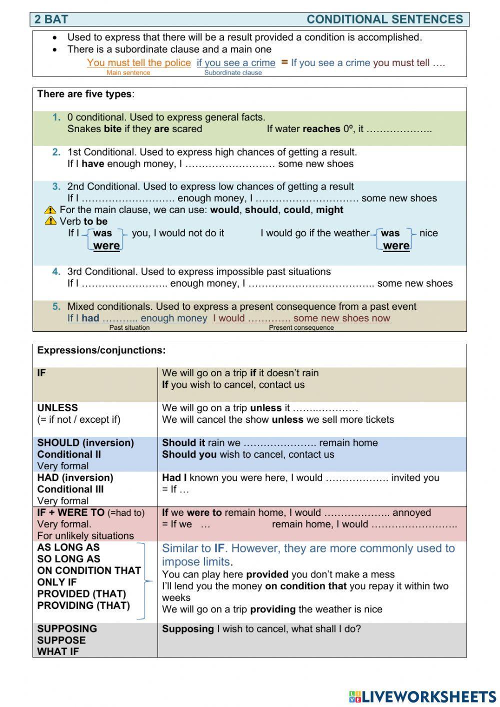 Conditional Sentences