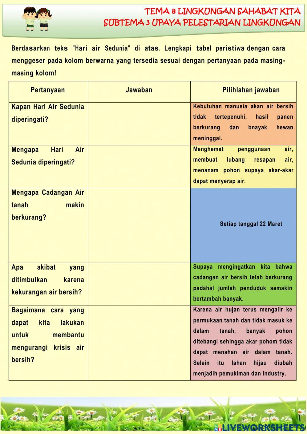 LKPD dan Soal Evaluasi