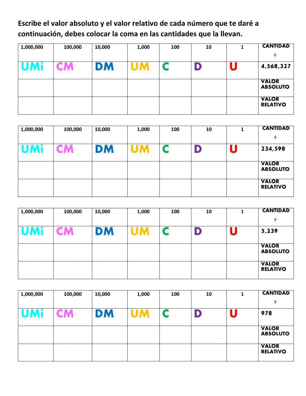 Valor relativo y absoluto 