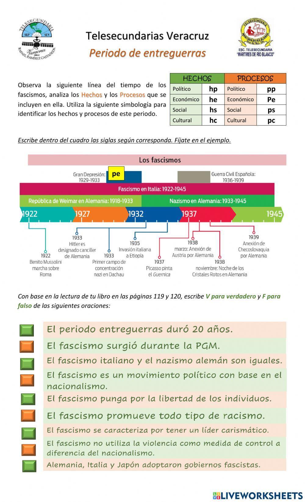 Periodo de entreguerras 1