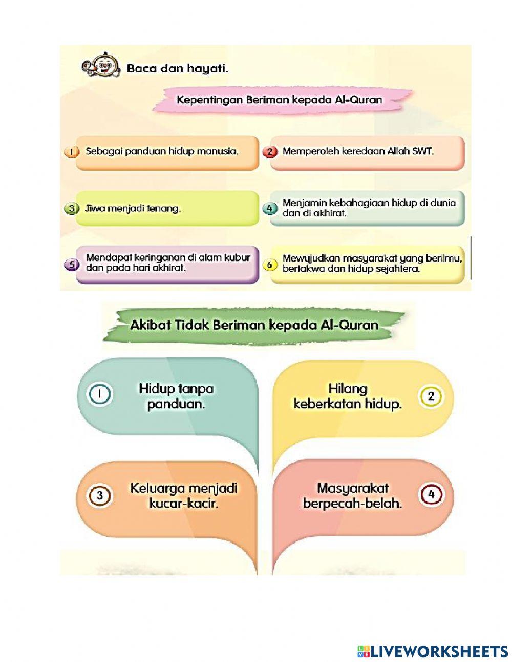 Kepentingan dan Akibat Tidak Beriman kepada Al-Quran
