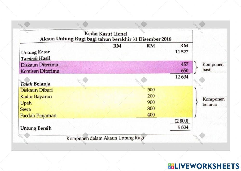 Modul 2.1 komponen ak untung rugi