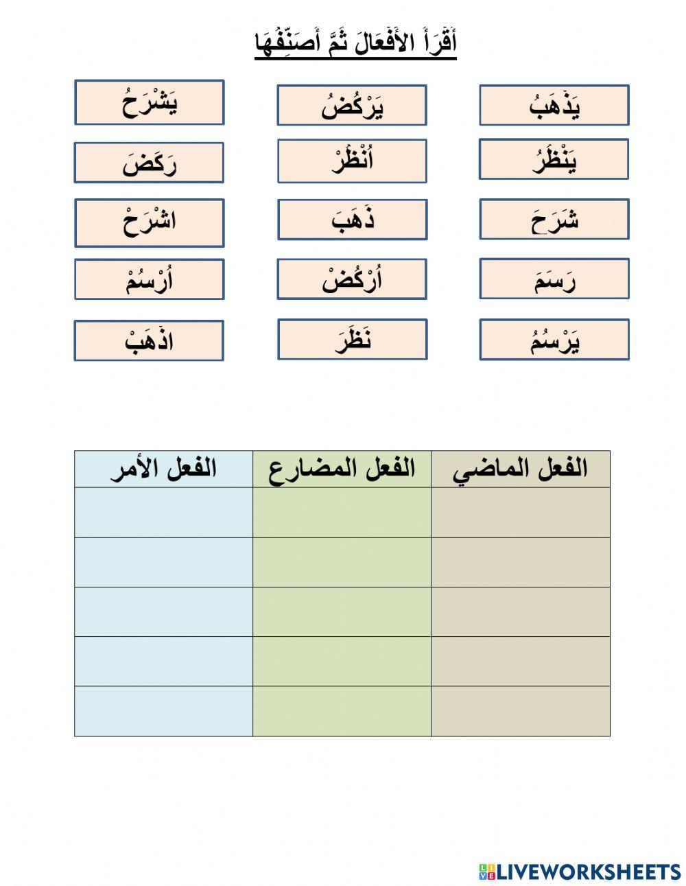 الفعل الماضى والمضارع والأمر