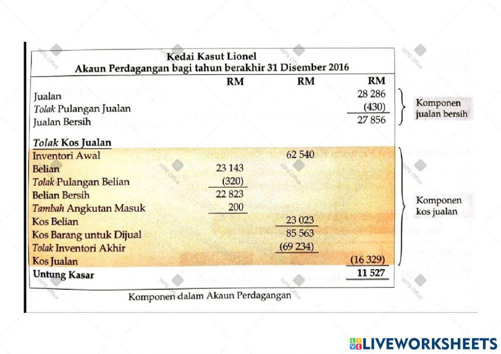Prinsipakaun modul 2.1