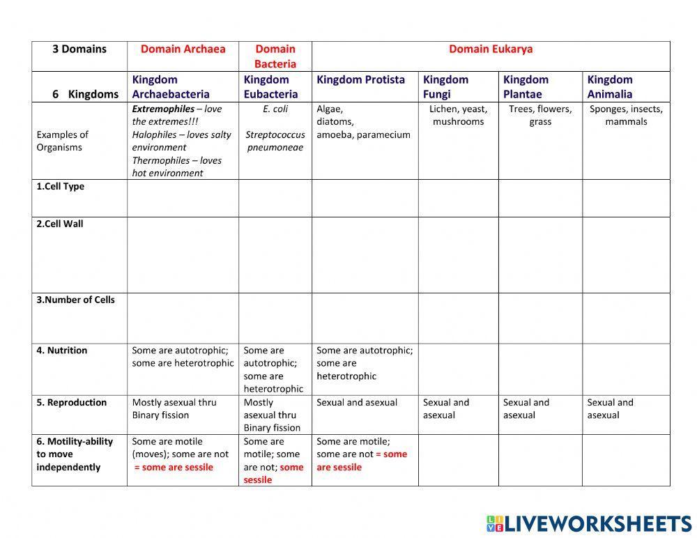 Six Kingdoms of Life