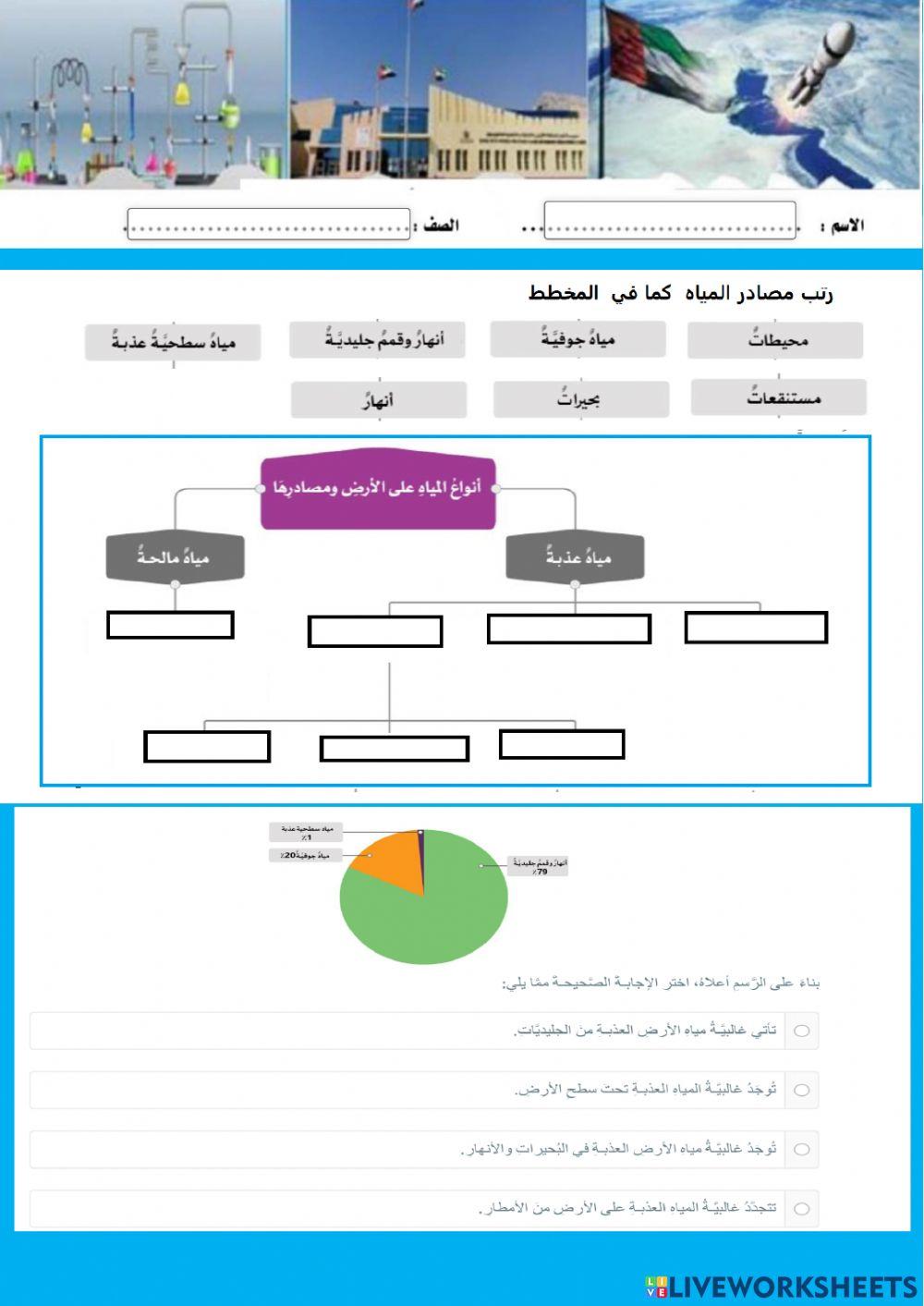 الغلاف المائي