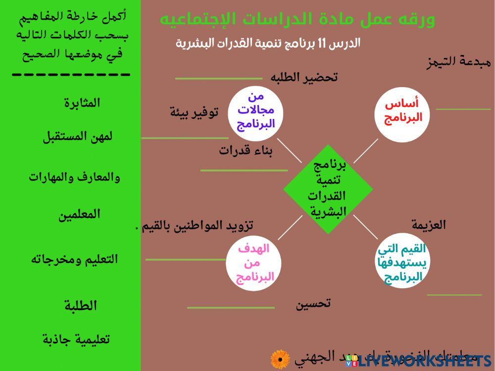 ورقة عمل (9 )برنامج تنميه القدرات البشرية الصف السادس 