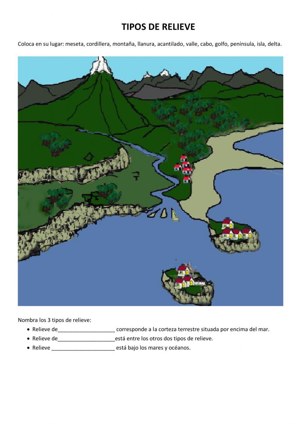 Tipos de relieve