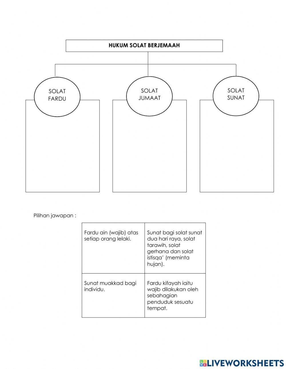 Pengertian solat berjemaah, huraian dan hukum