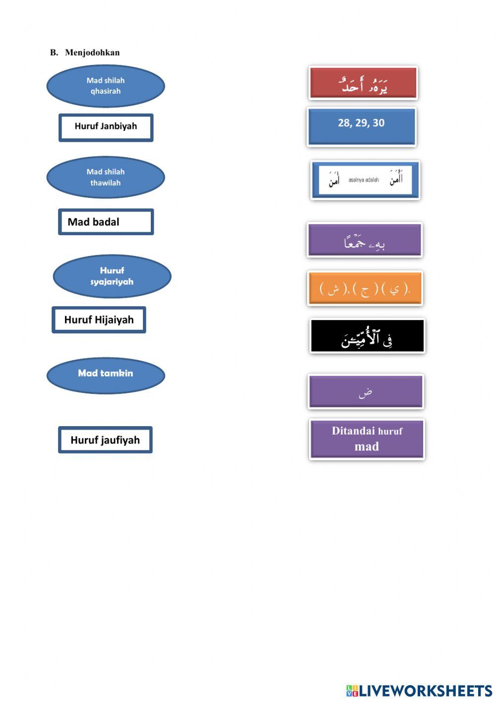 Penilaian Tengah Semester
