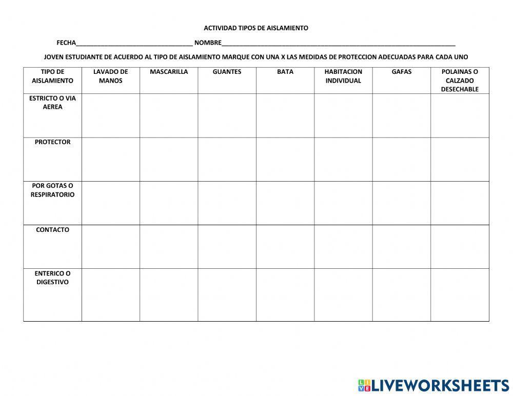 Tipos de aislamiento