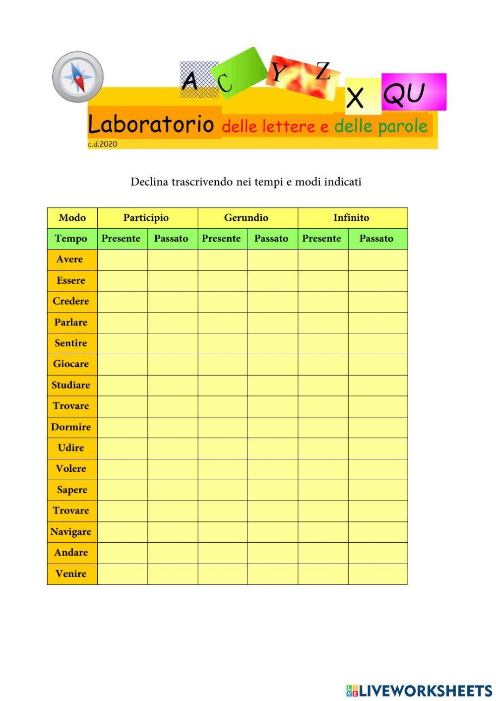 Declinazione Modi Gerundio Participio Infinito