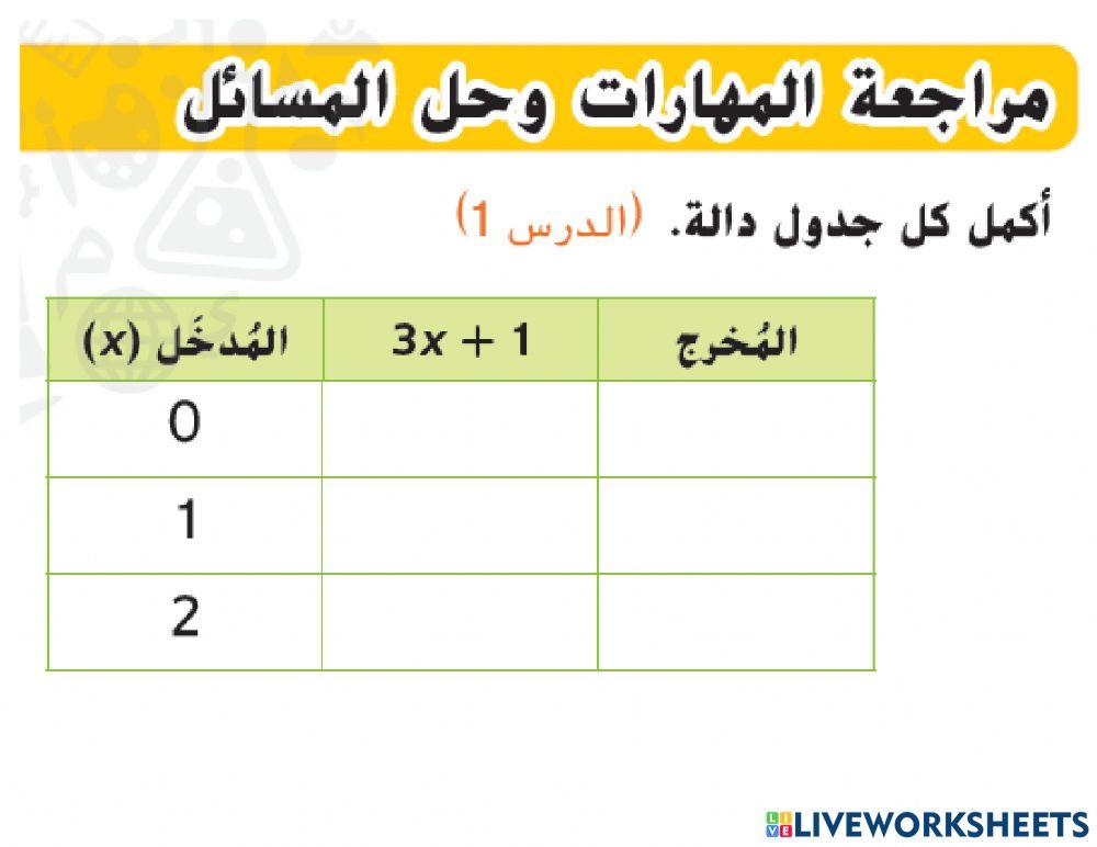 التمثيلات المتعددة للدوال