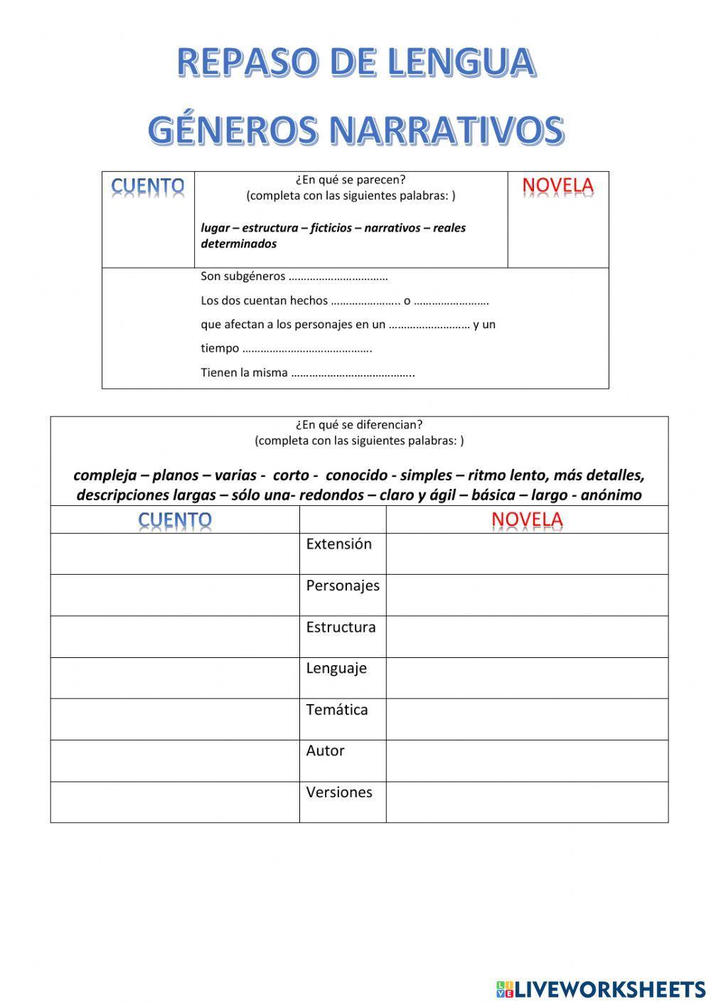 Repaso géneros literarios