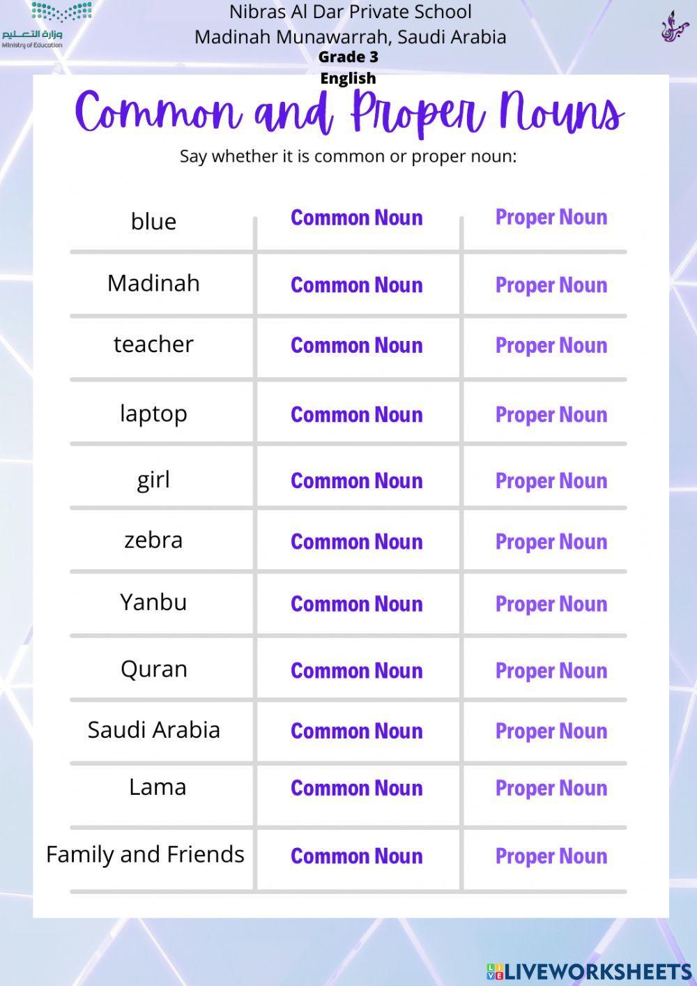 Common and Proper Nouns