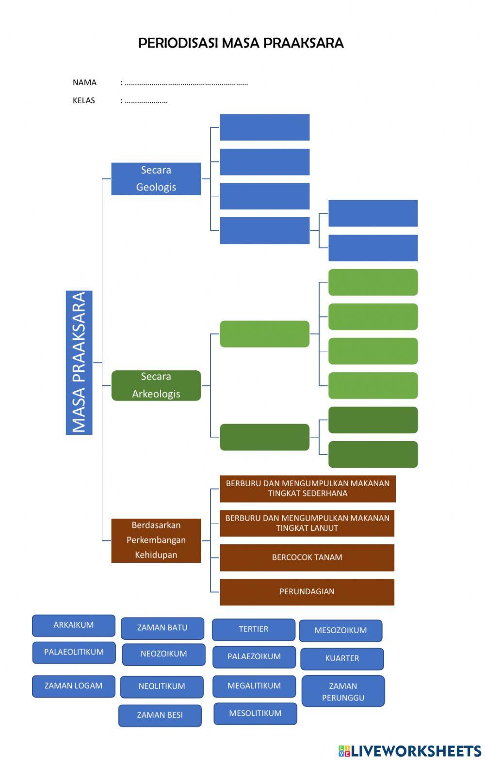 Periodisasi masa praaksara