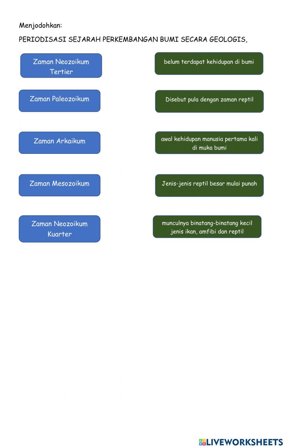 Periodisasi masa praaksara