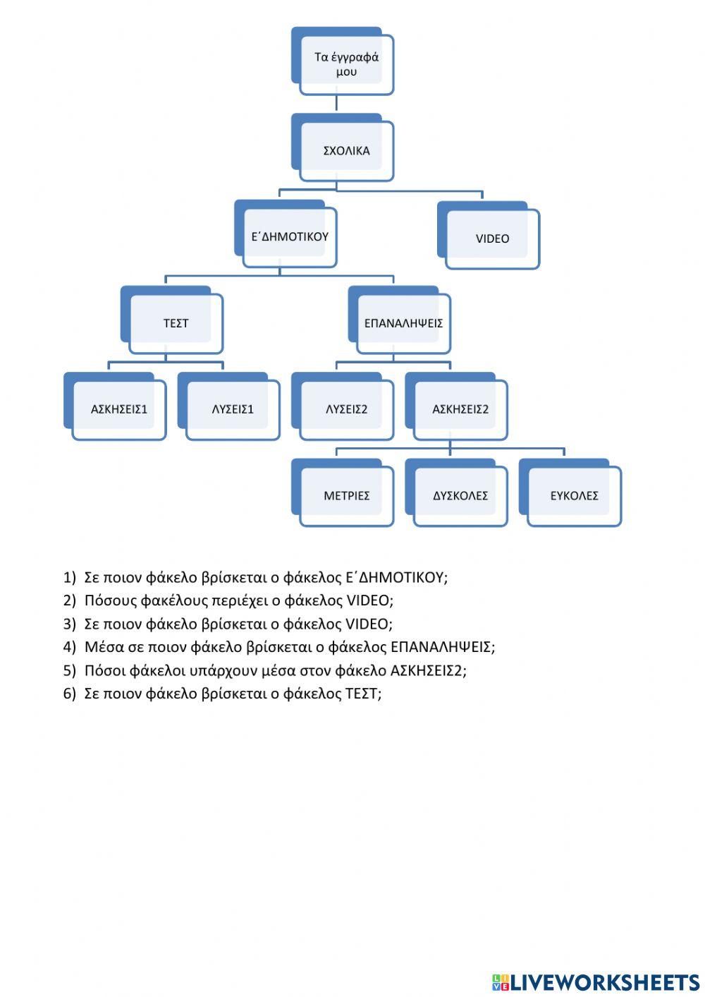 Σε ποιον φακελο