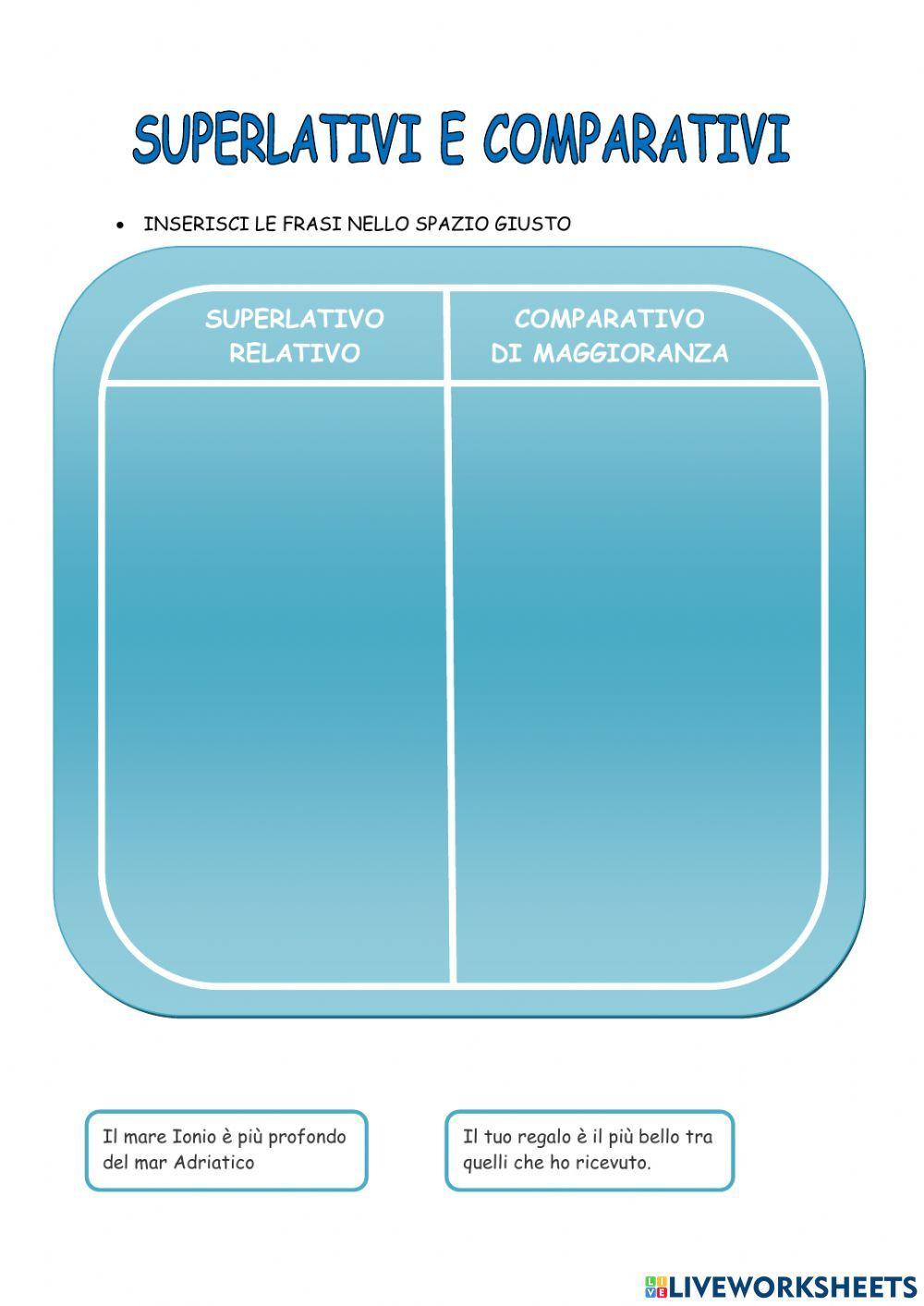 Superlativo relativo e comparativo di maggioranza