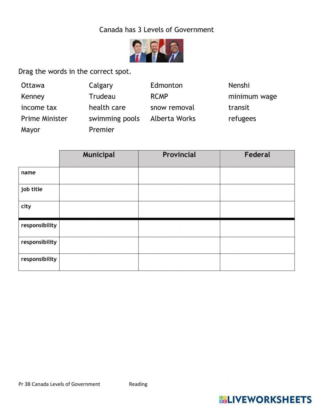 Canada Levels of Government