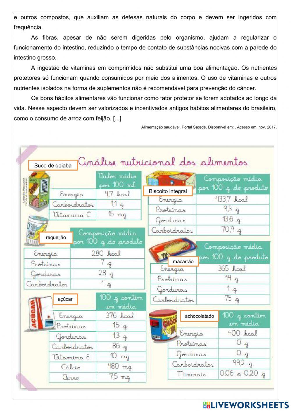Nutrição do organismo Hábitos alimentares.