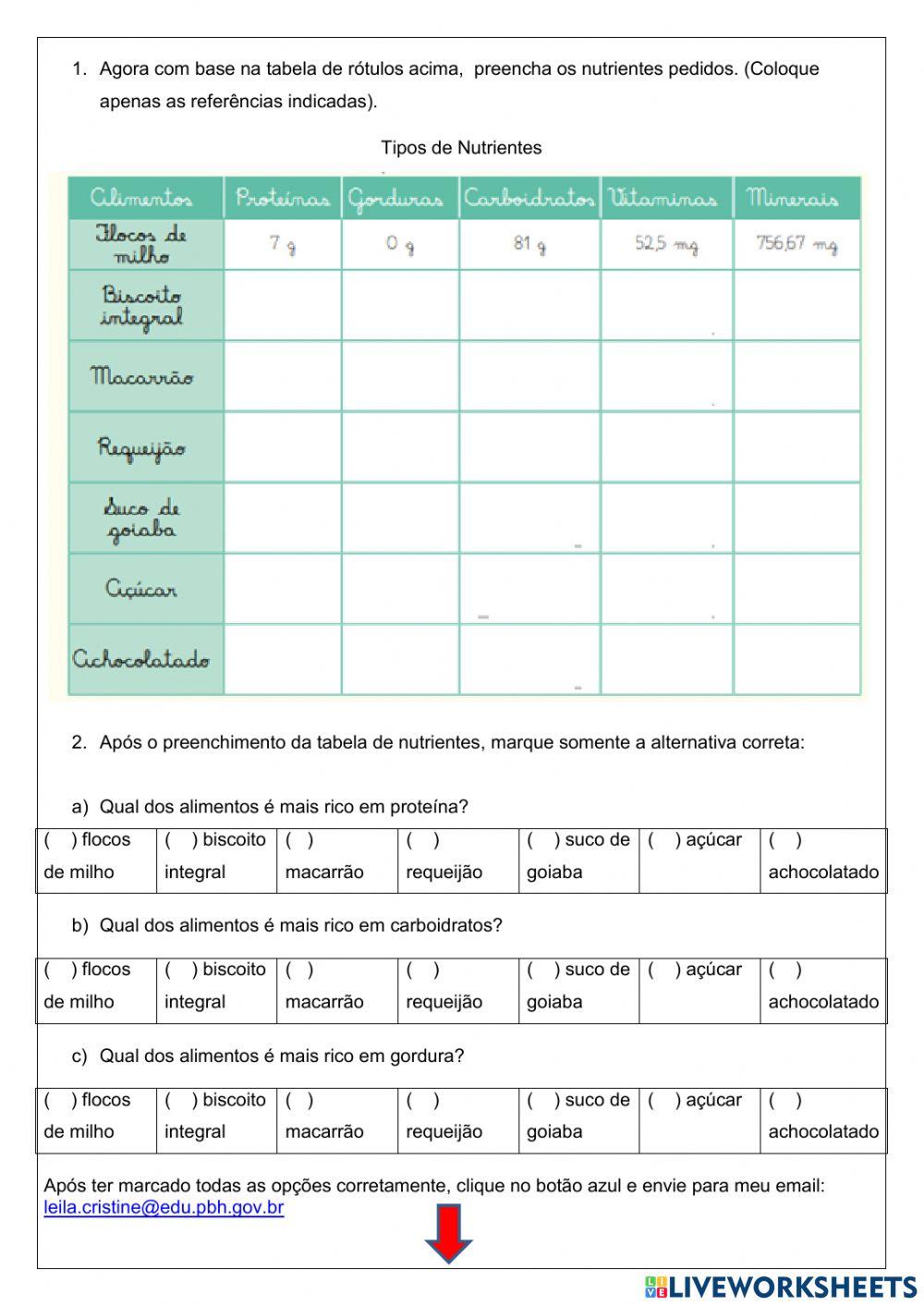Nutrição do organismo Hábitos alimentares.