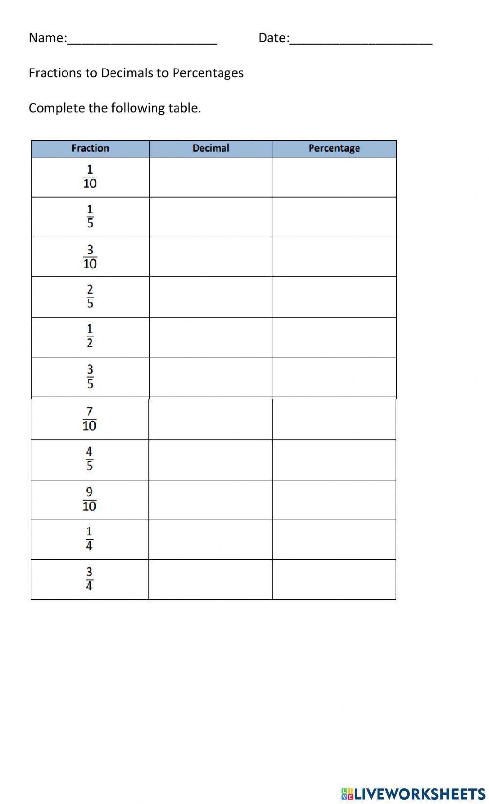 Fractions to Decimals to Percentages