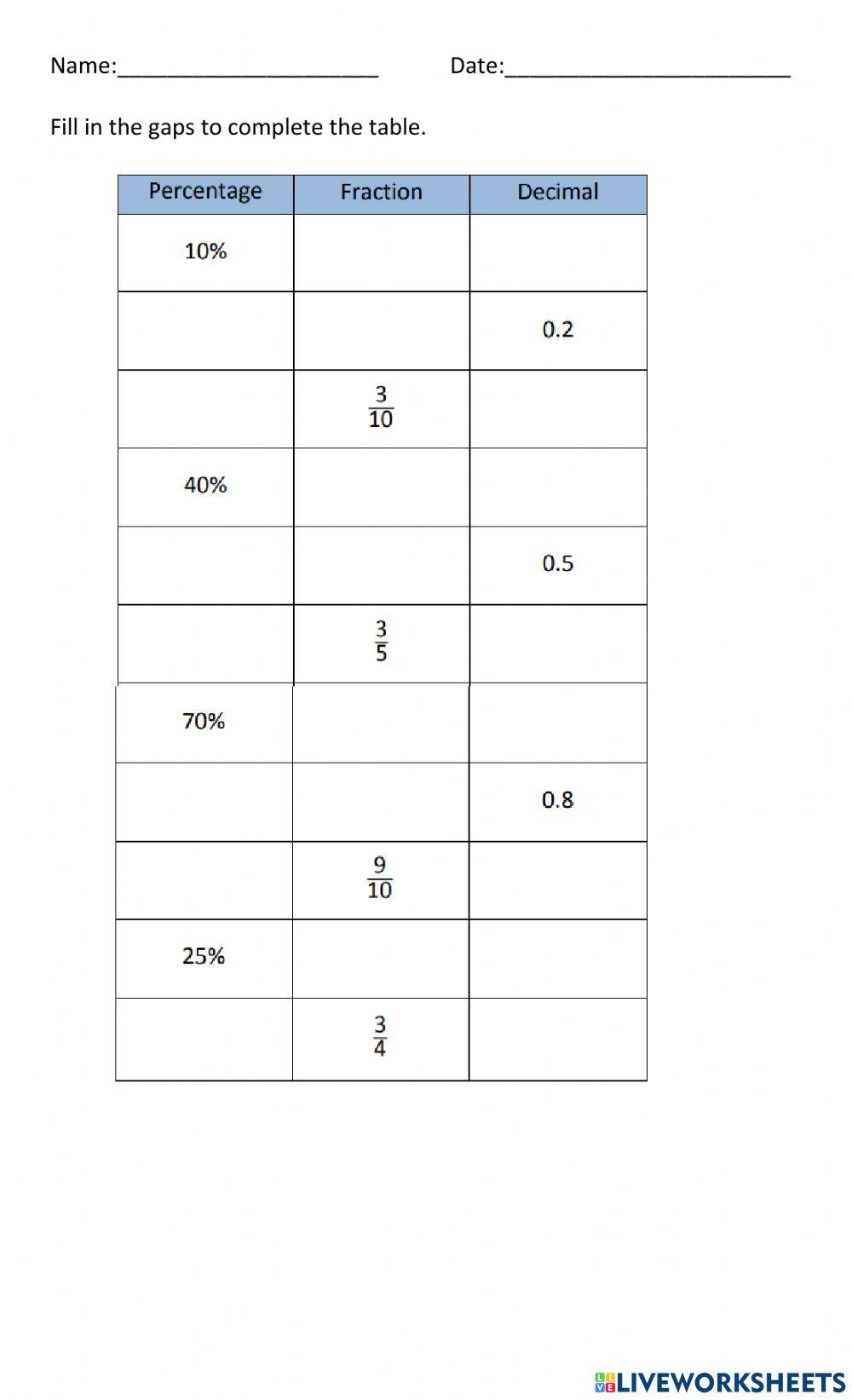 Percentages to Fractions to Decimals
