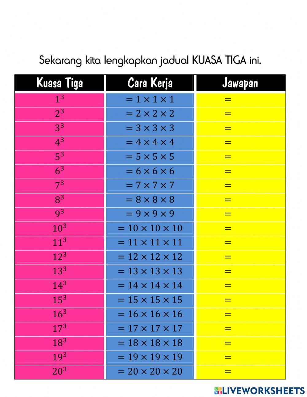 Tingkatan 1 : Latihan Kuasa Dua & Kuasa Tiga