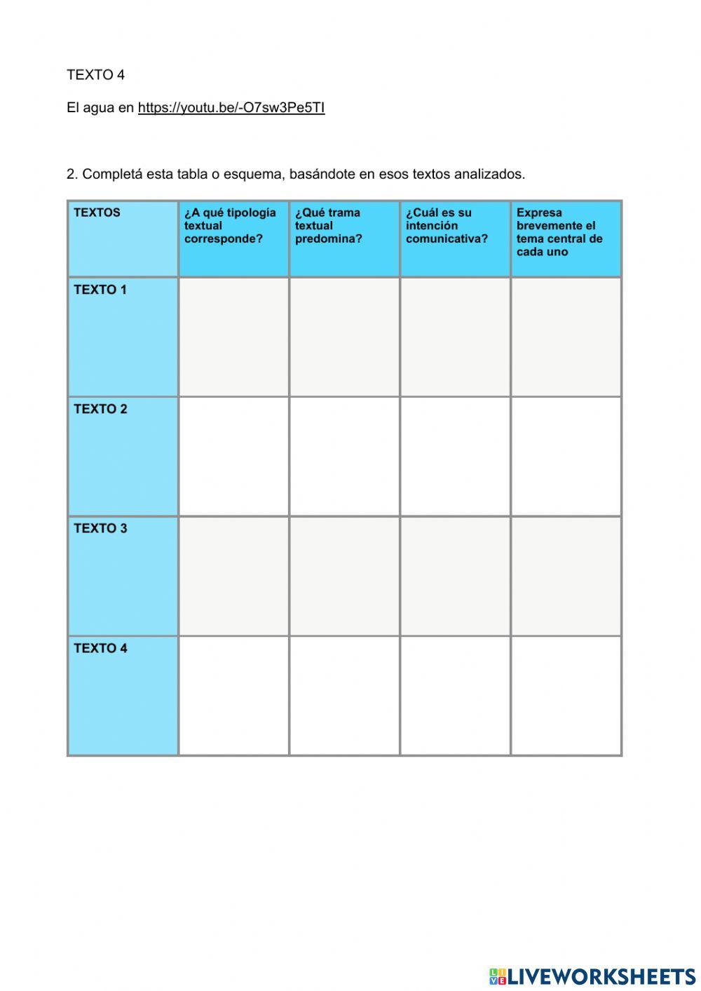 Tipologías textuales